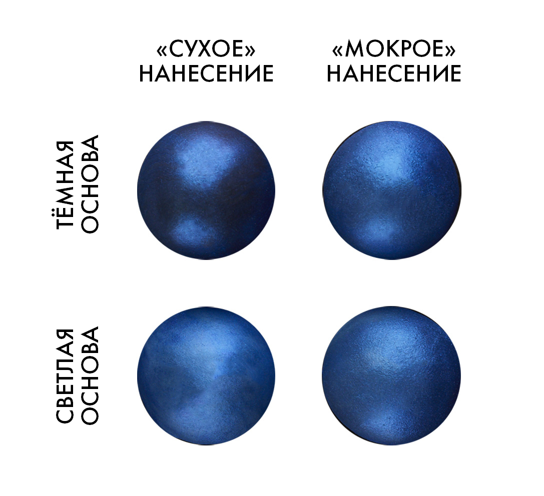 Смесь д/окраш.пищев.прод.сухая СИНЯЯ 5 г